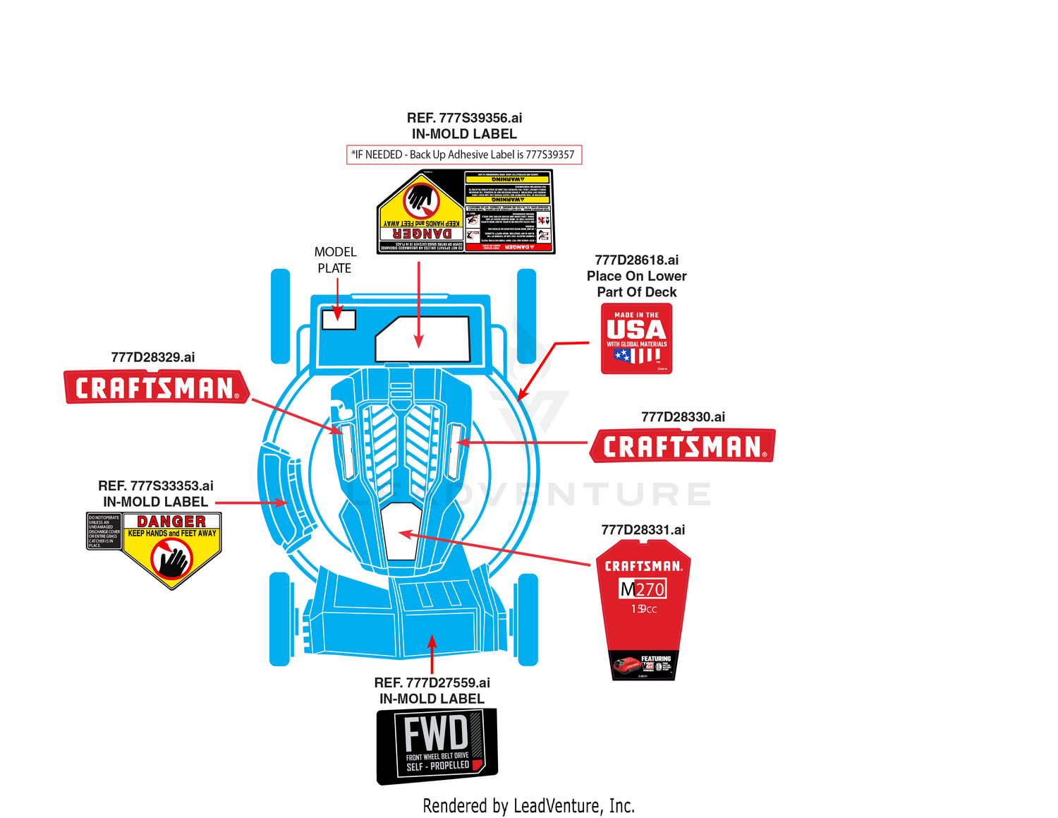 Label Map