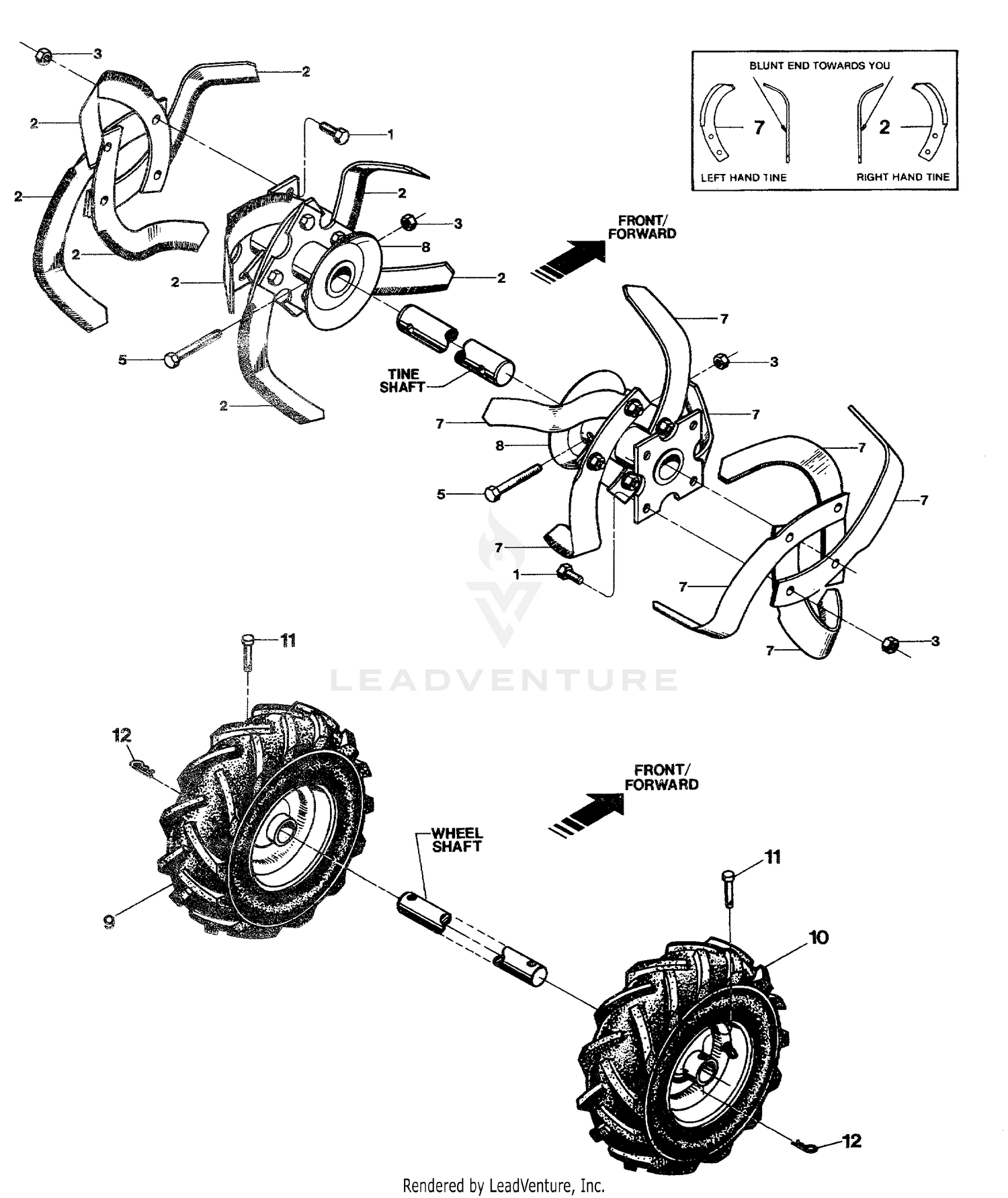 Bolo Tines, Wheels
