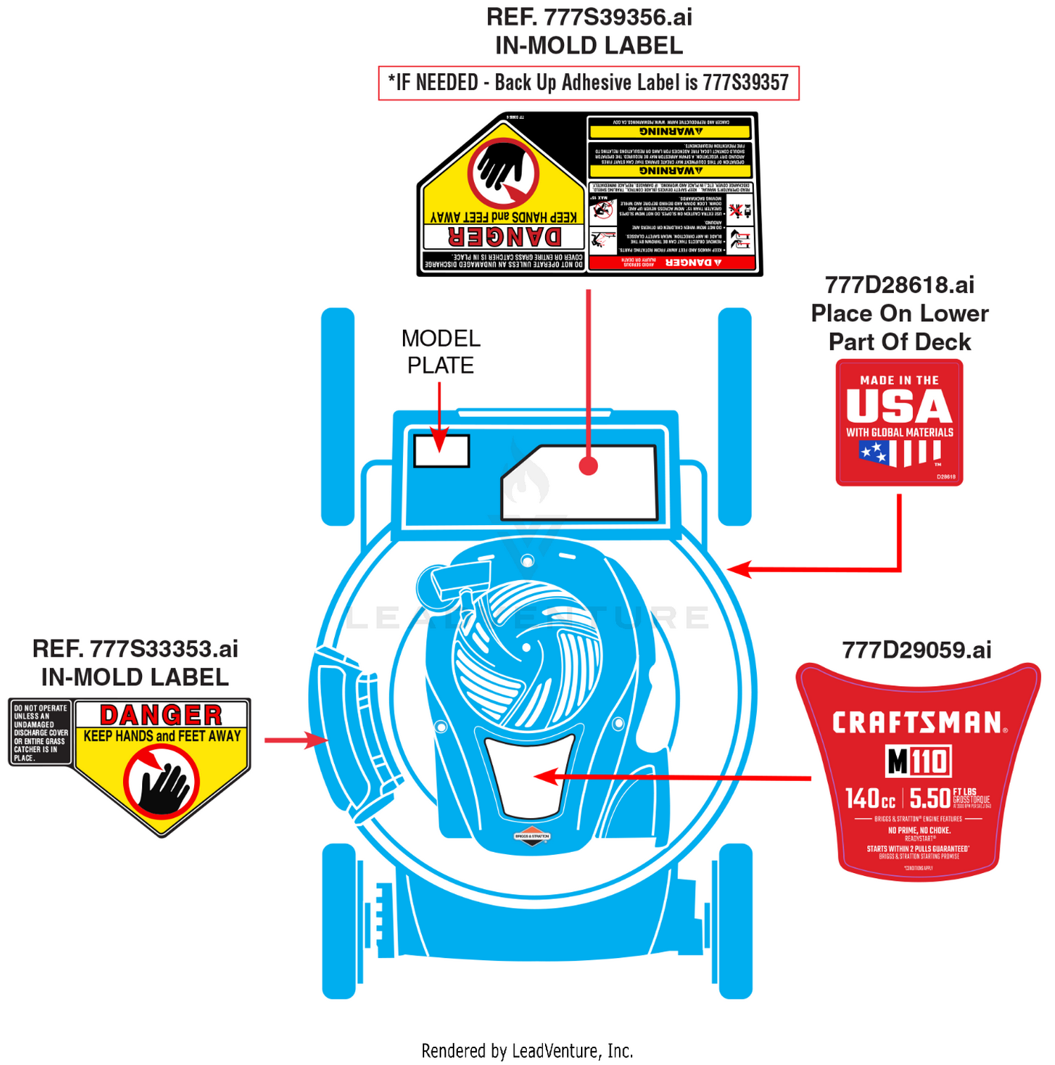 Label Map