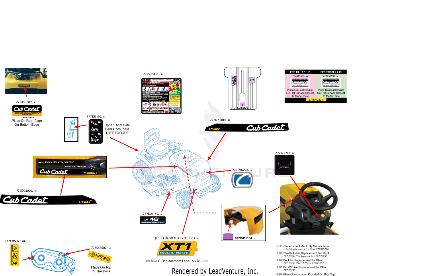 Label Map