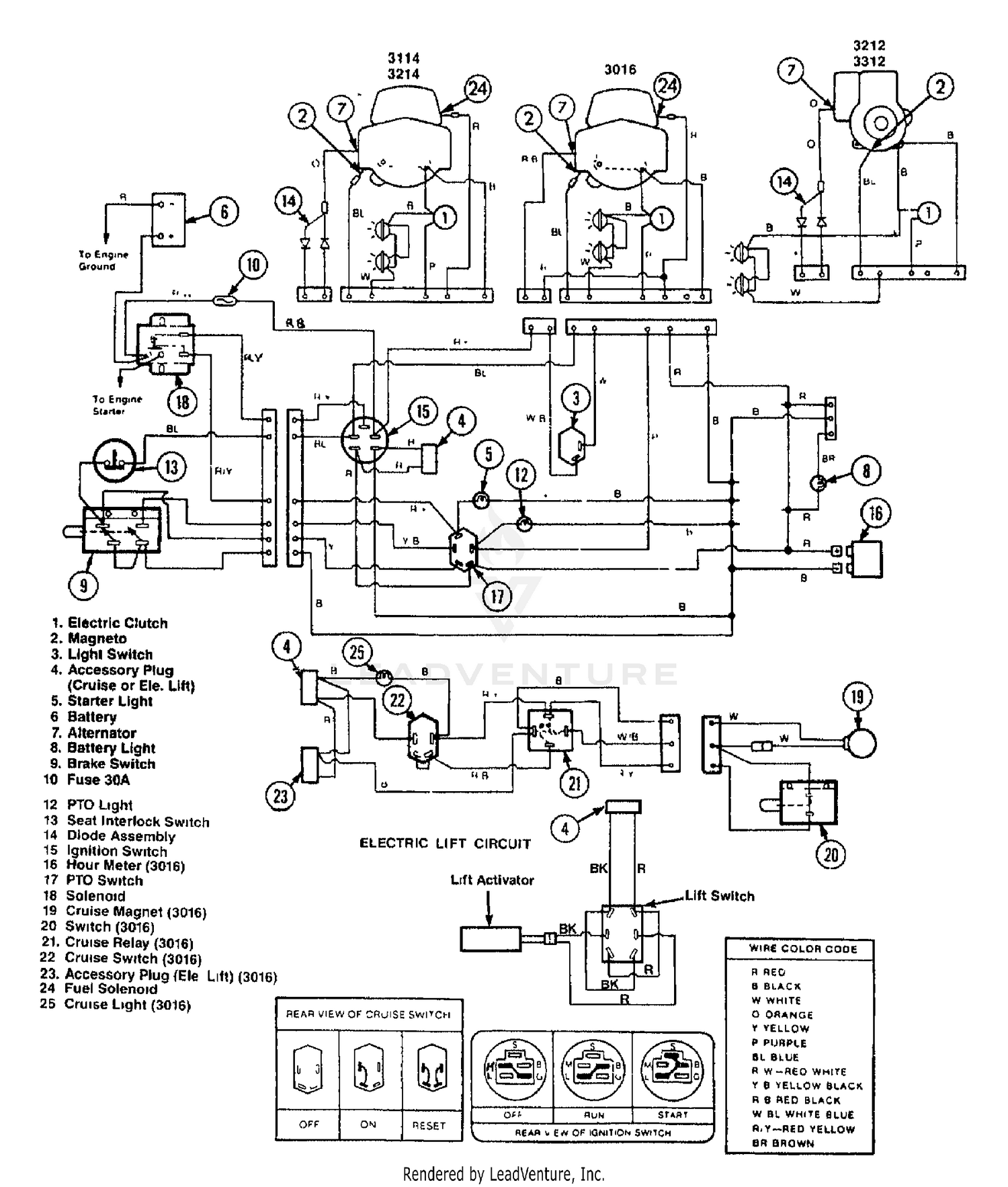 diagram