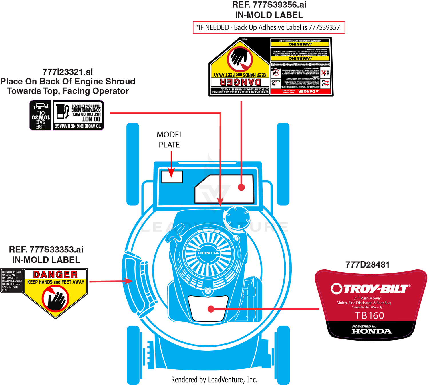 Label Map