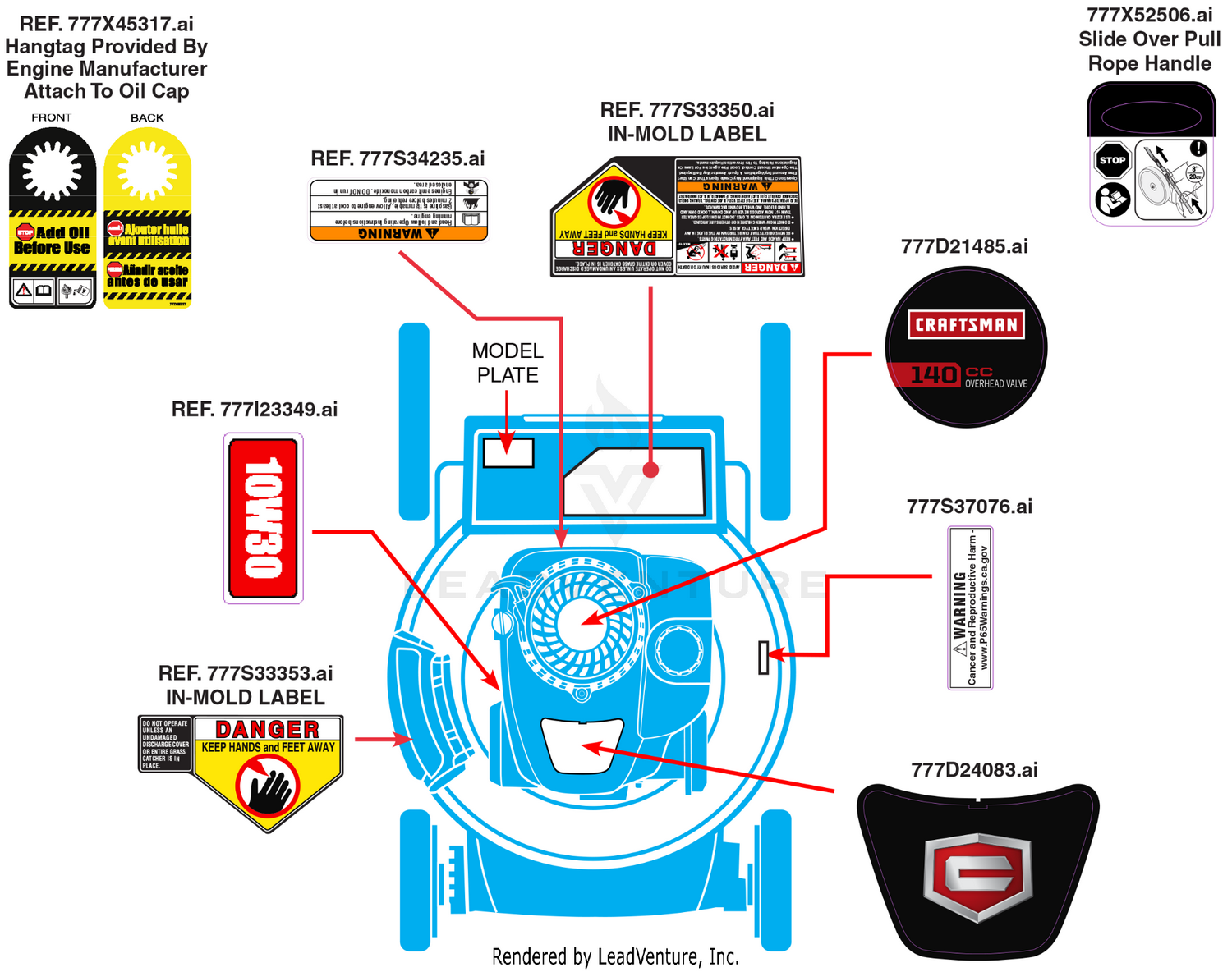 Label Map