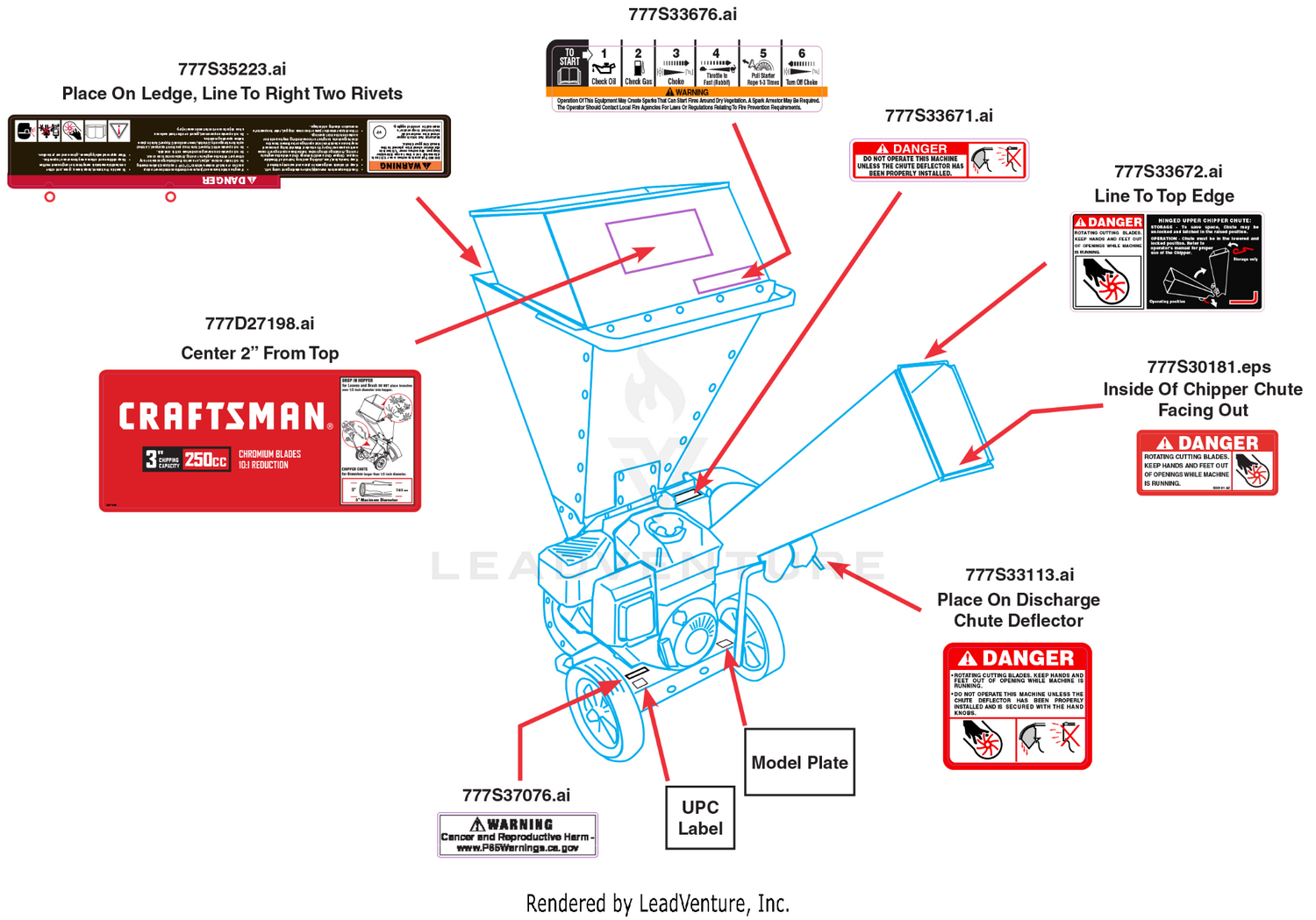 Label Map