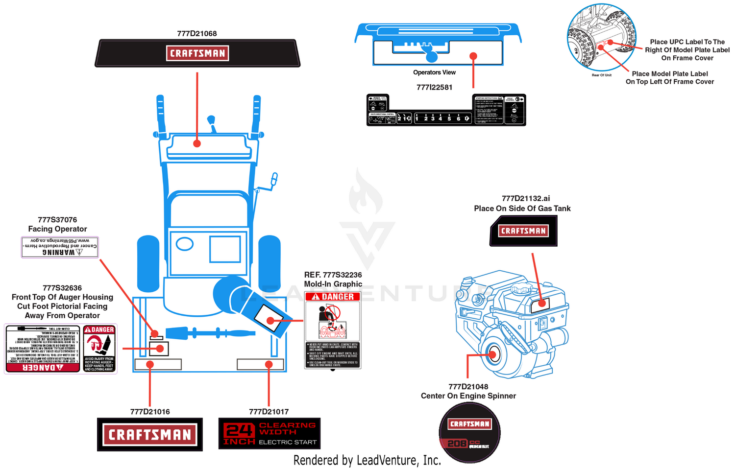 Label Map