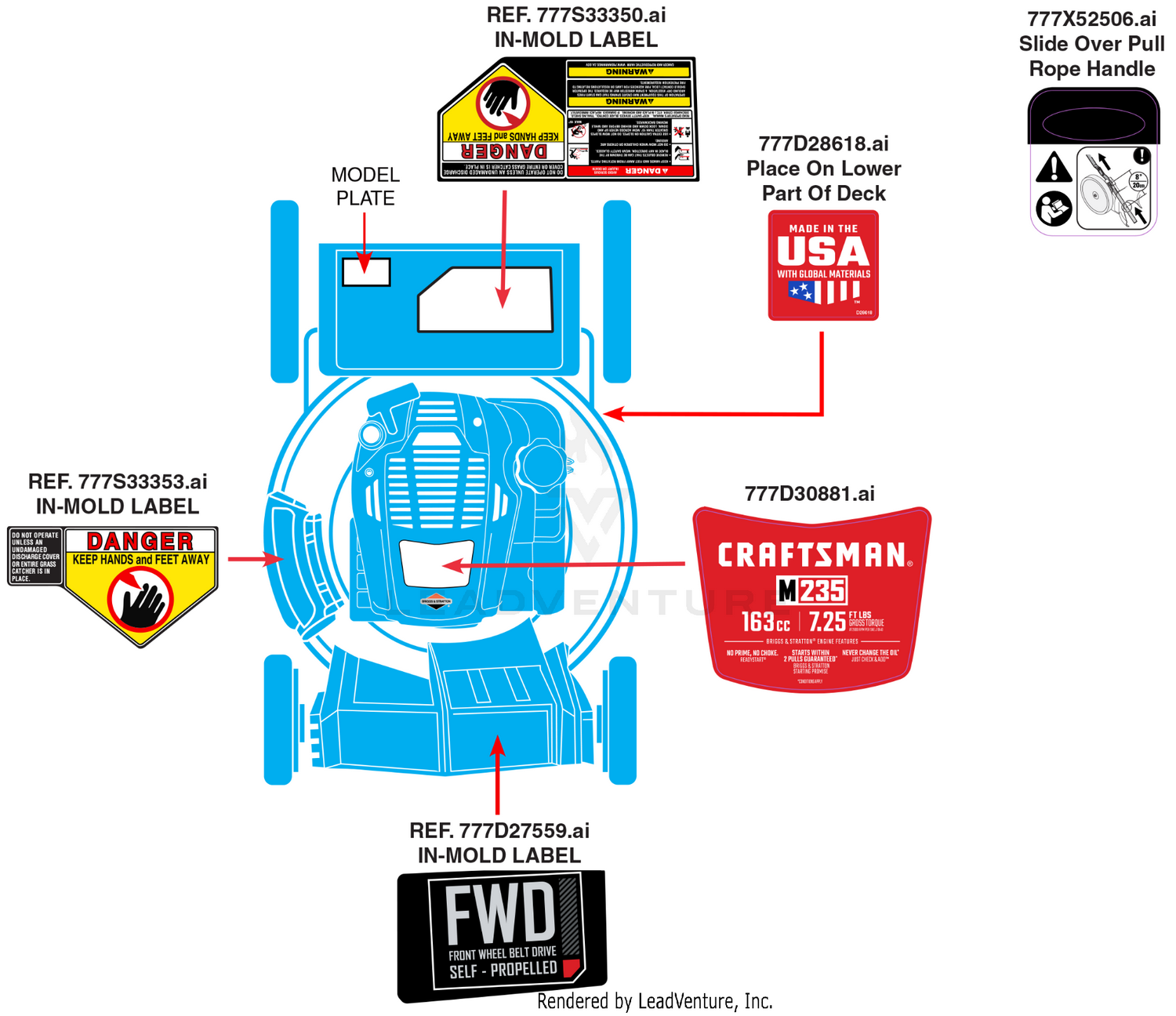 Label Map