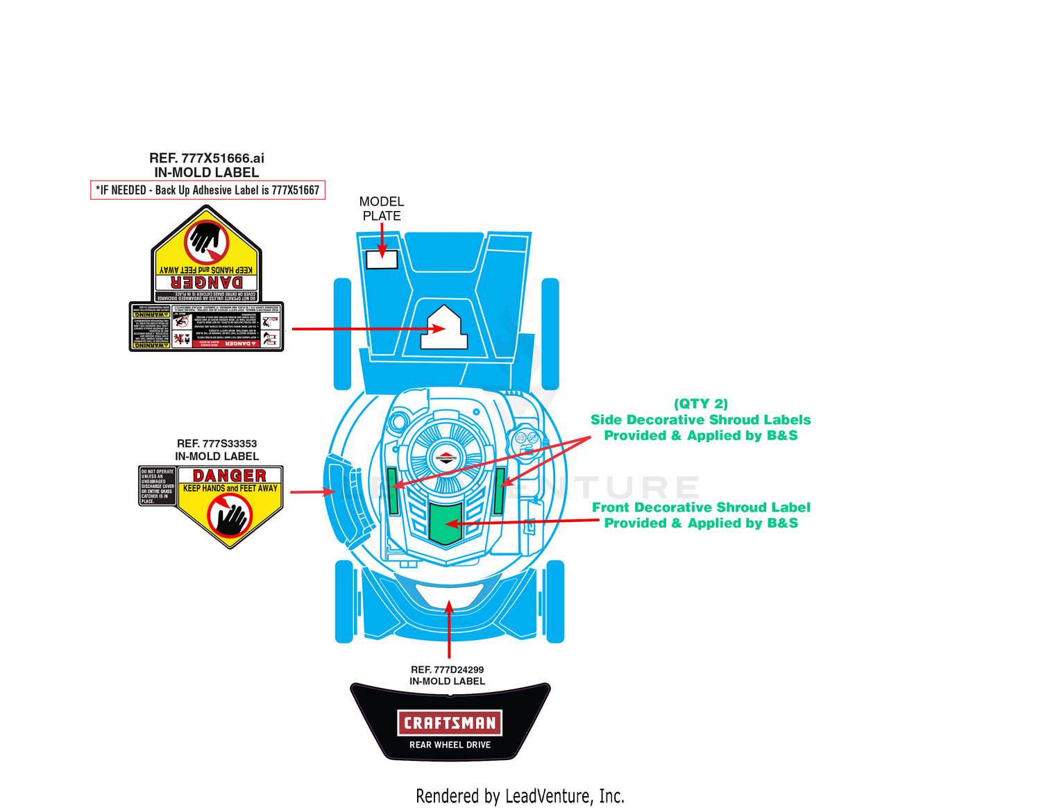 Label Map
