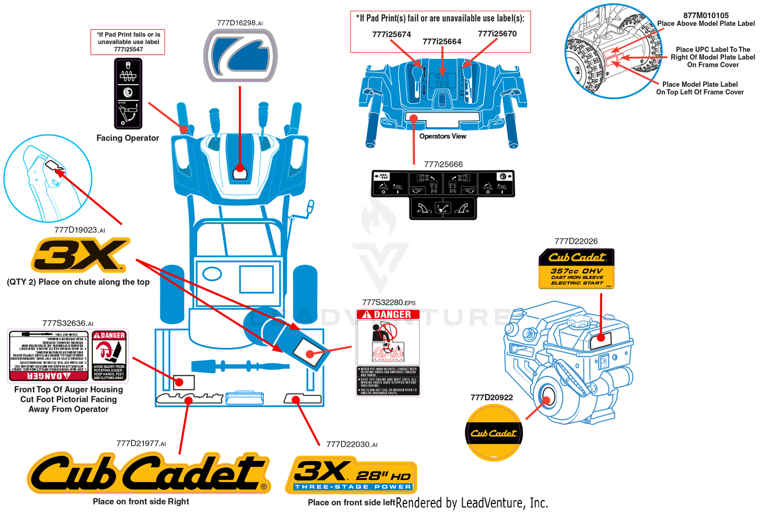 Label Map