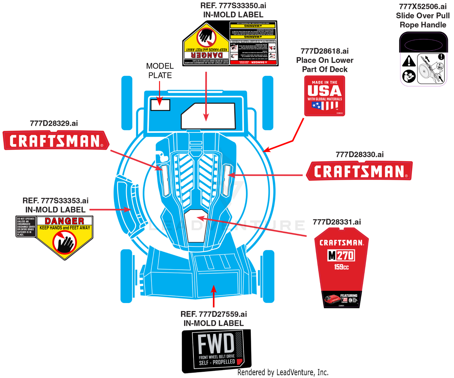 Label Map