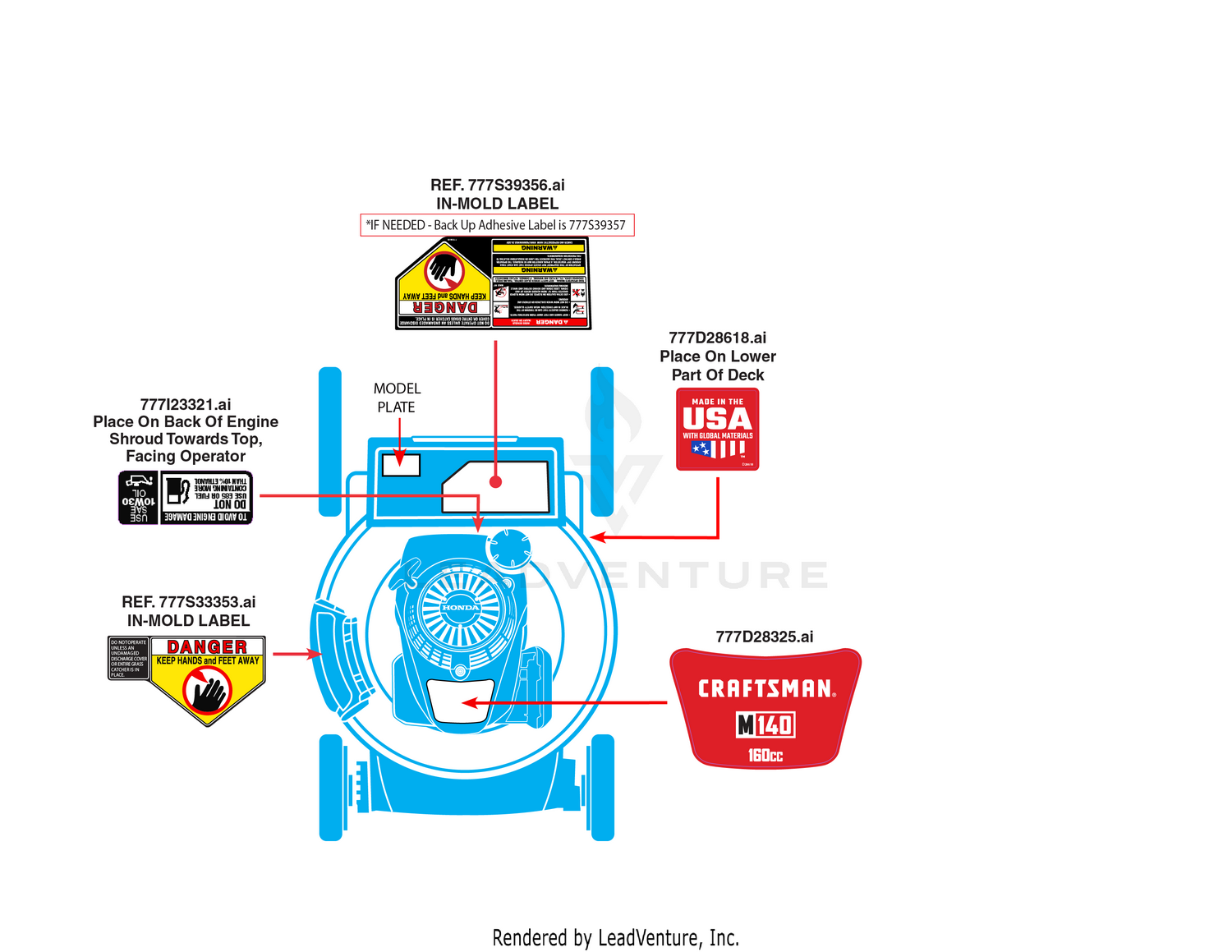 Label Map