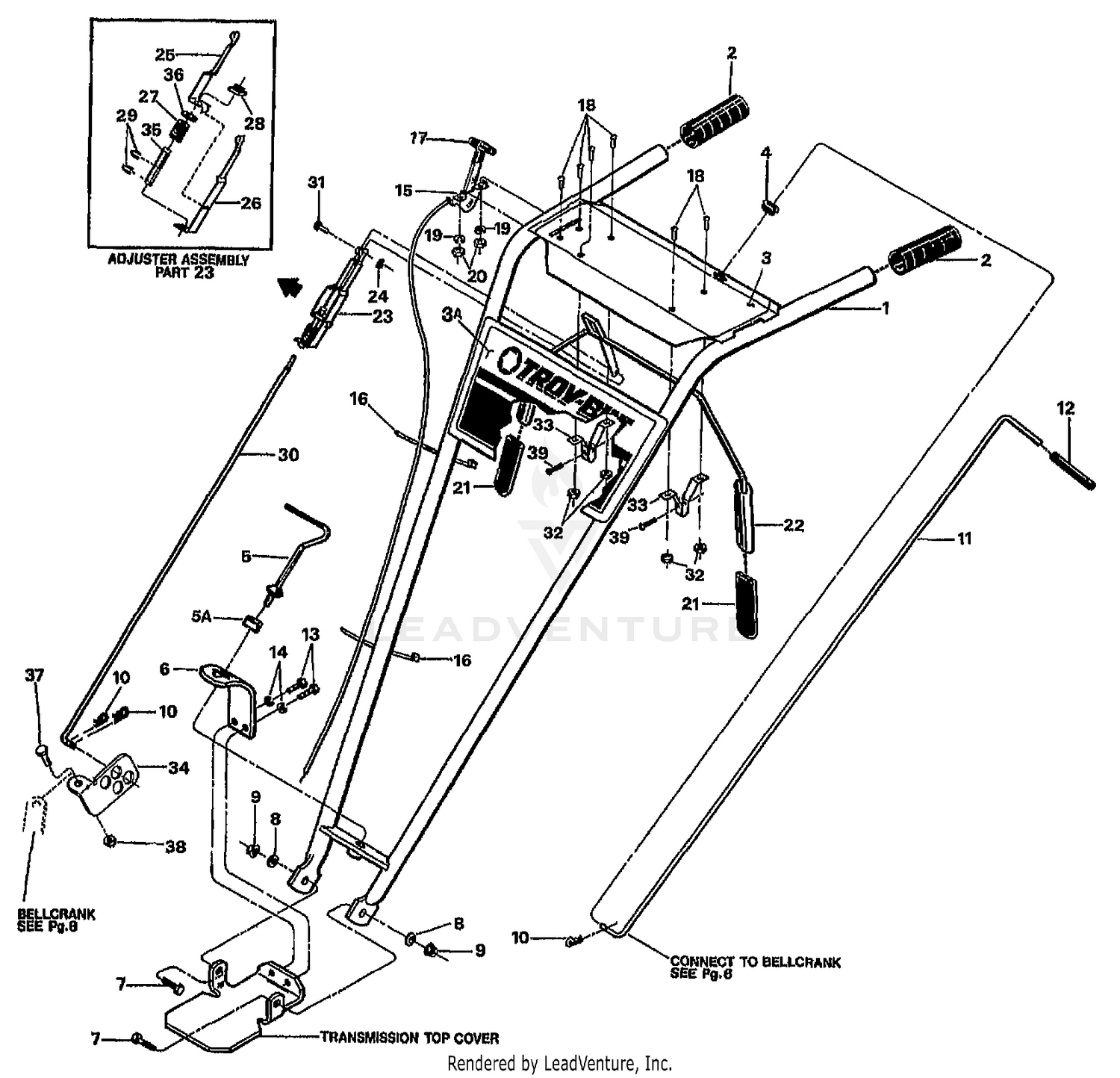 HANDLE BARS & CONTROL LEVERS