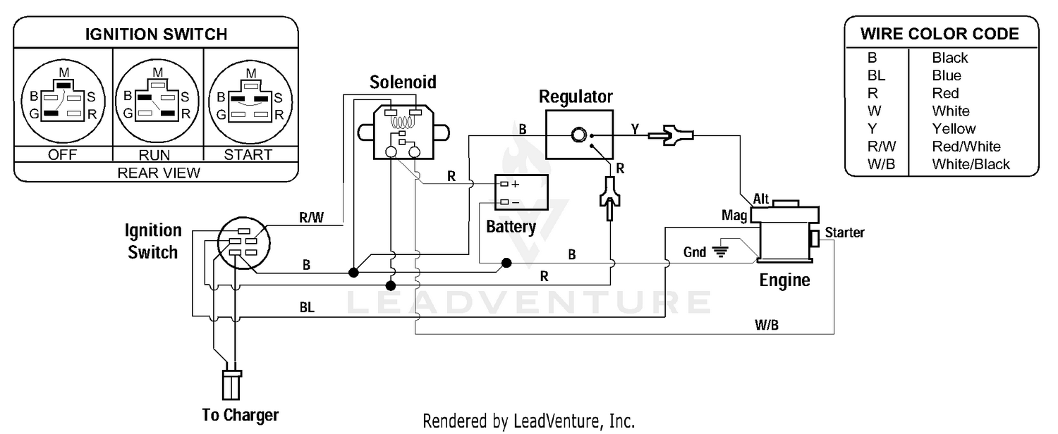 diagram