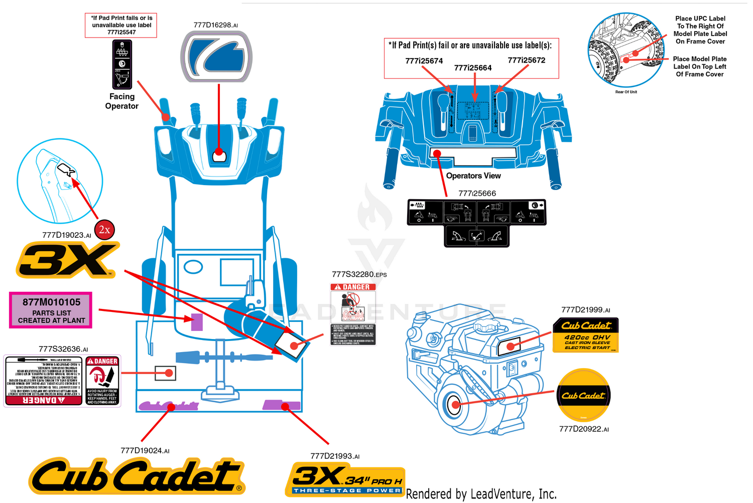 Label Map