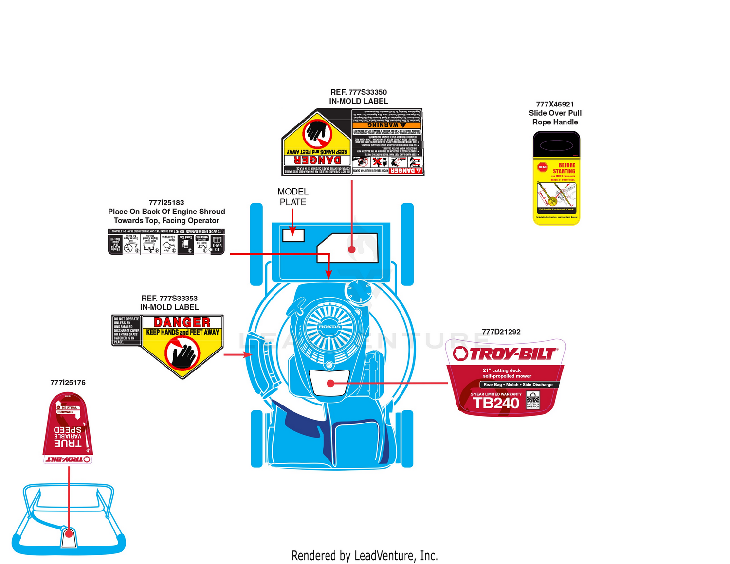Label Map