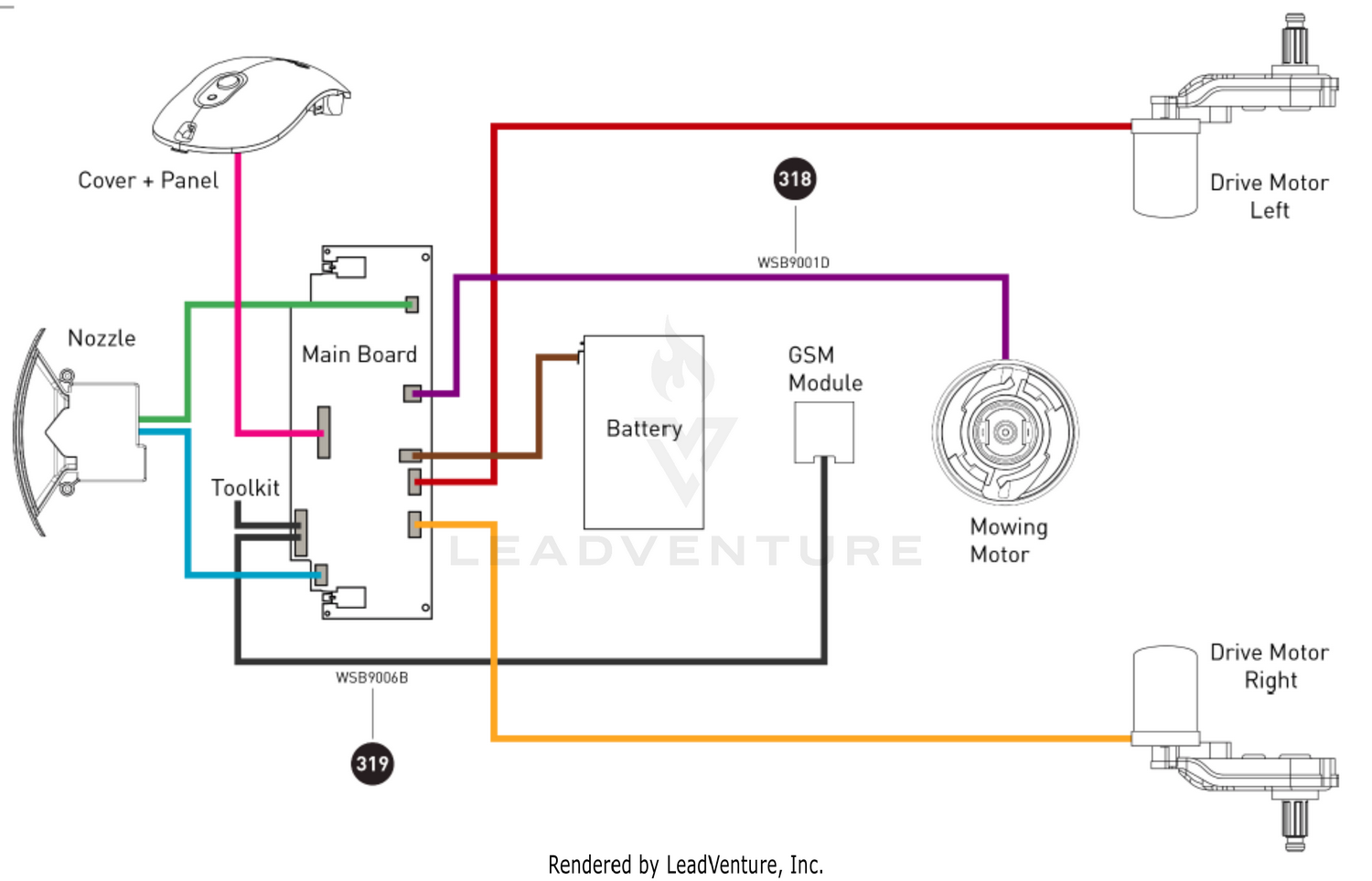 Wiring Harness