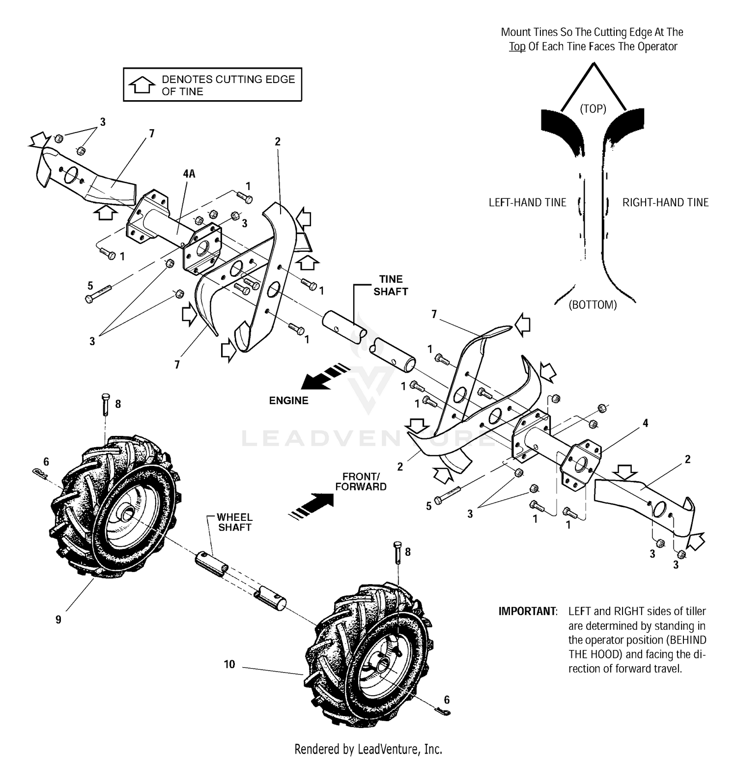 Tines & Wheels