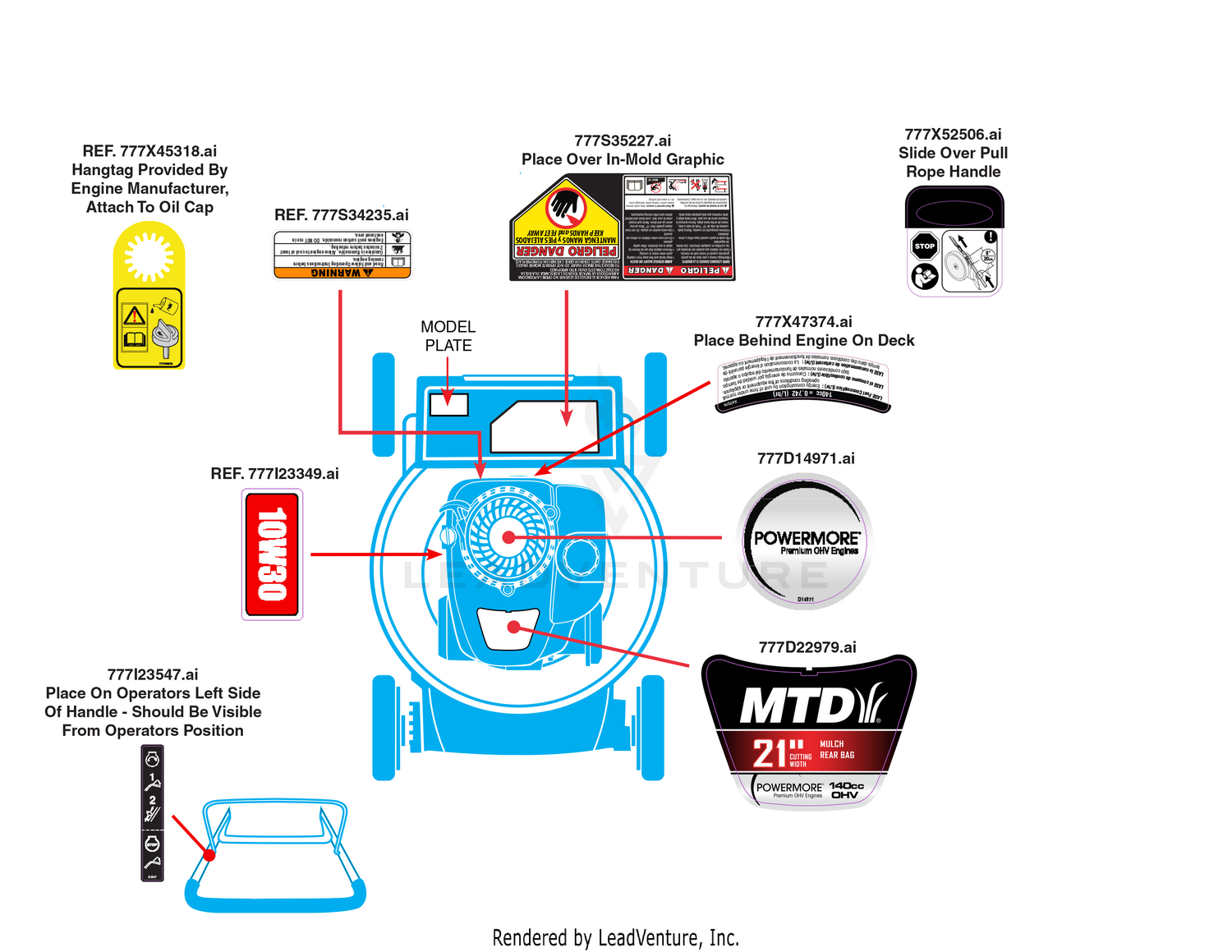 Label Map