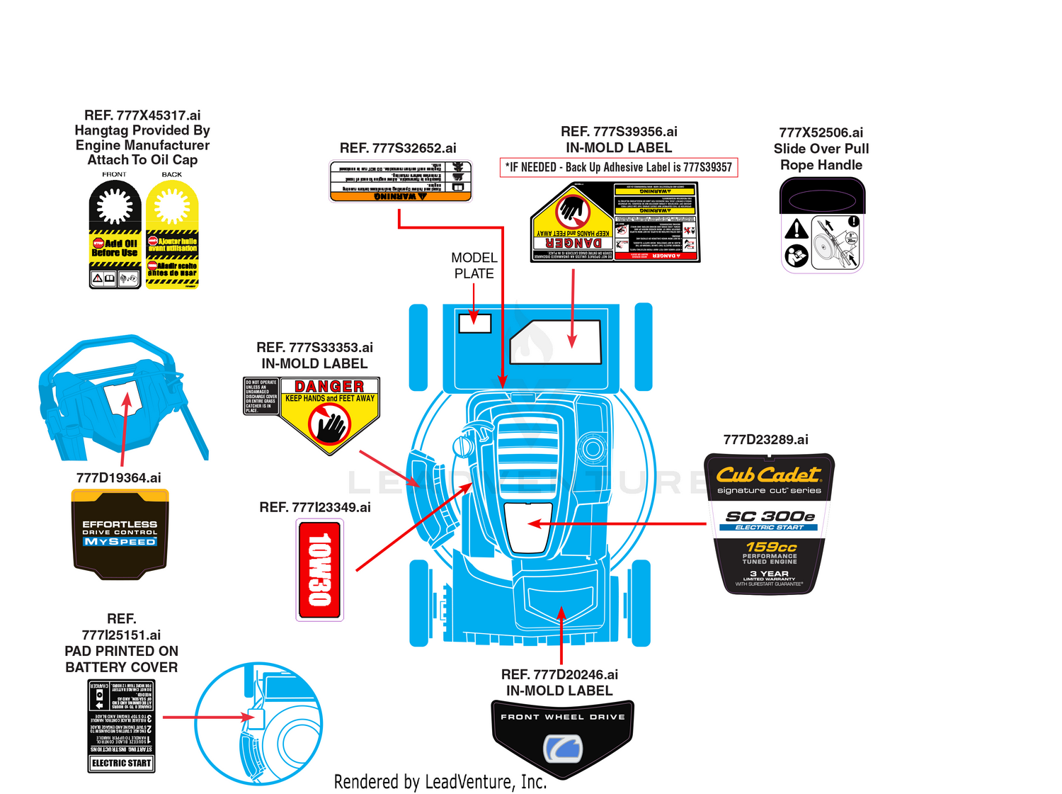 Label Map