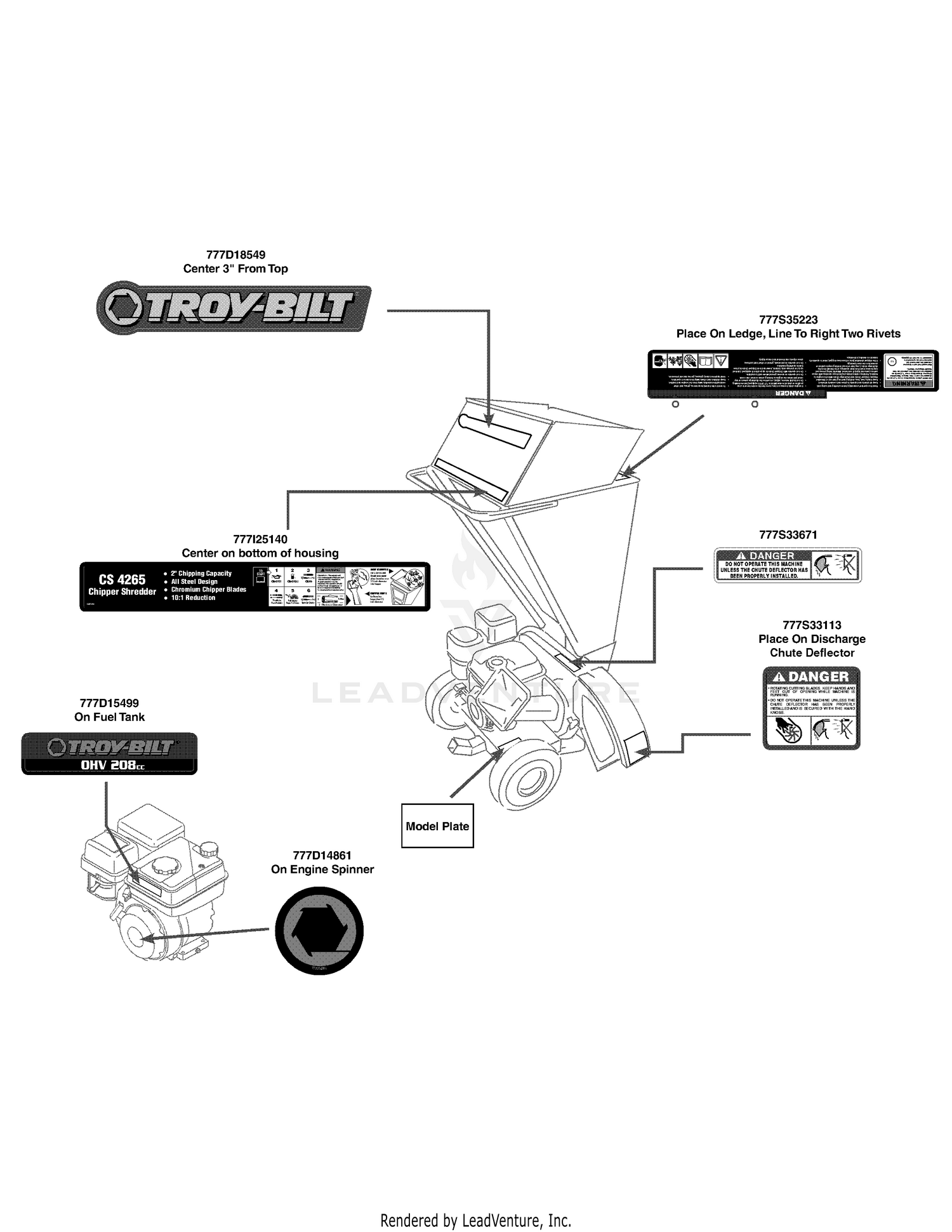 Label Map