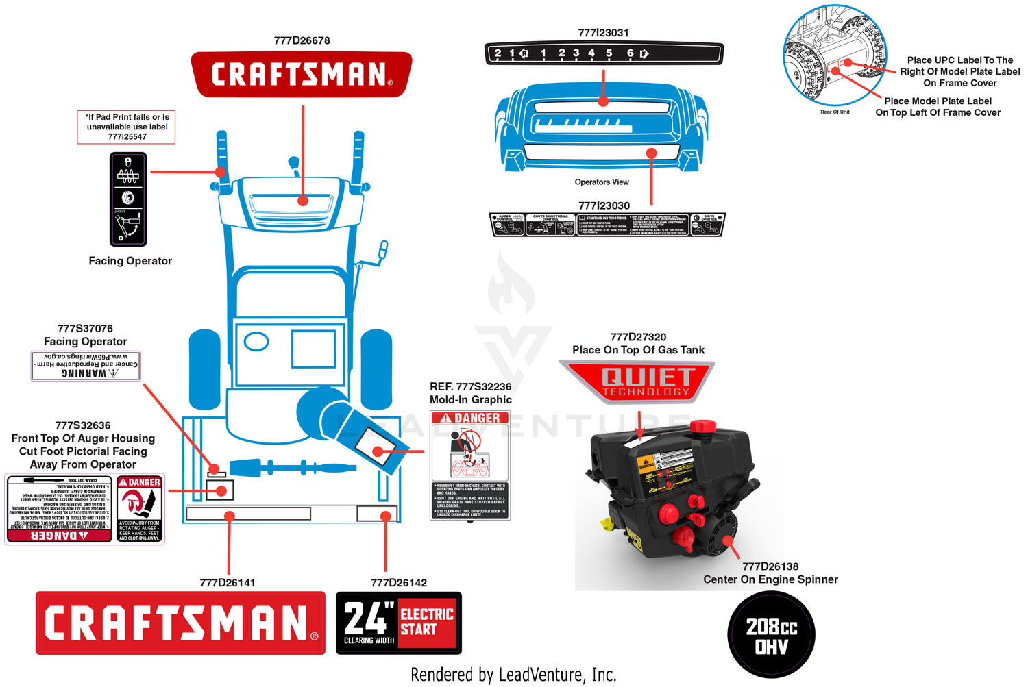 Label Map