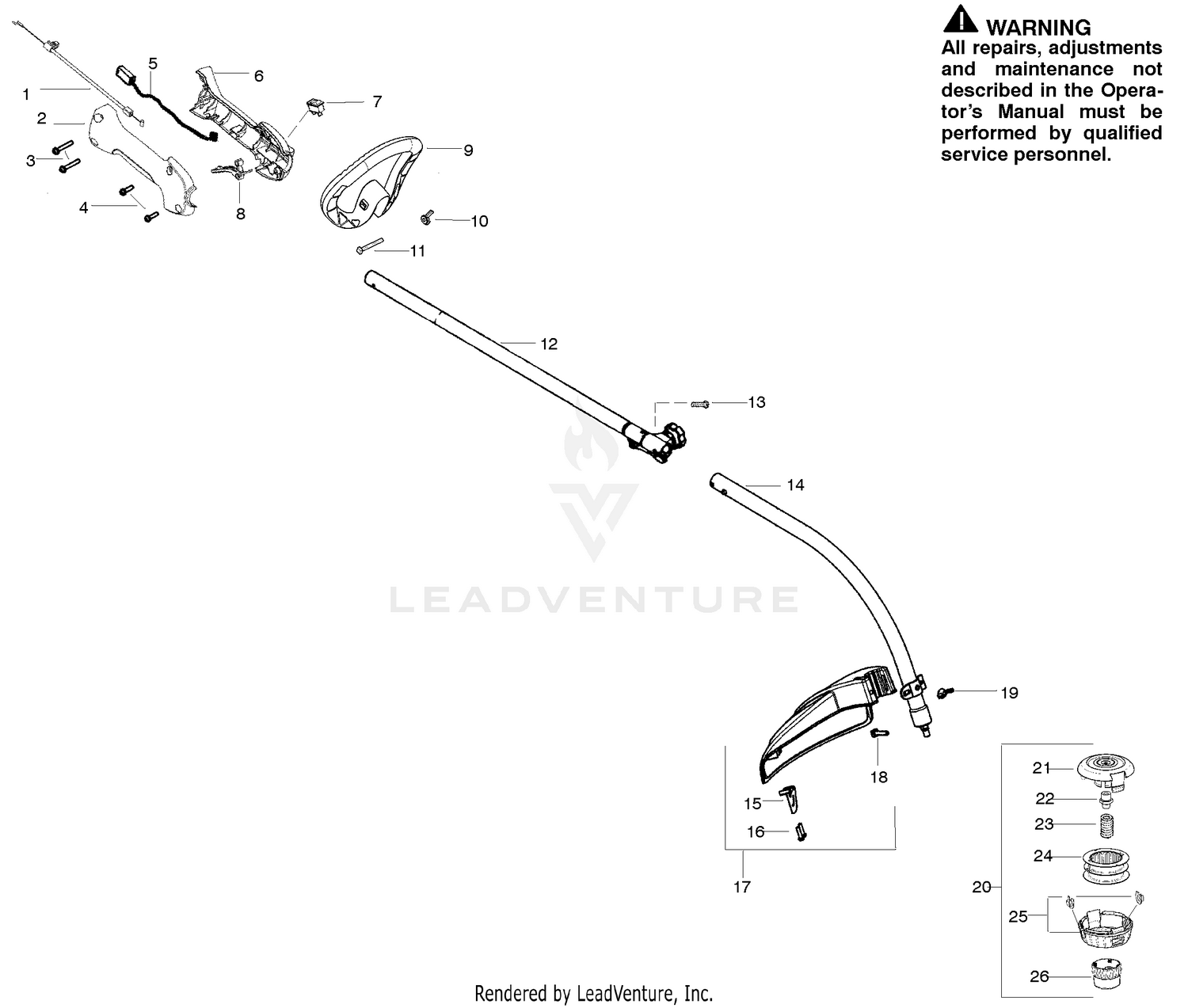 Cutting Equipment