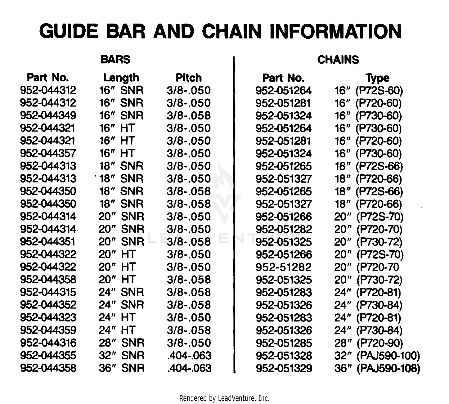 GUIDE BAR AND CHAIN INFORMATION