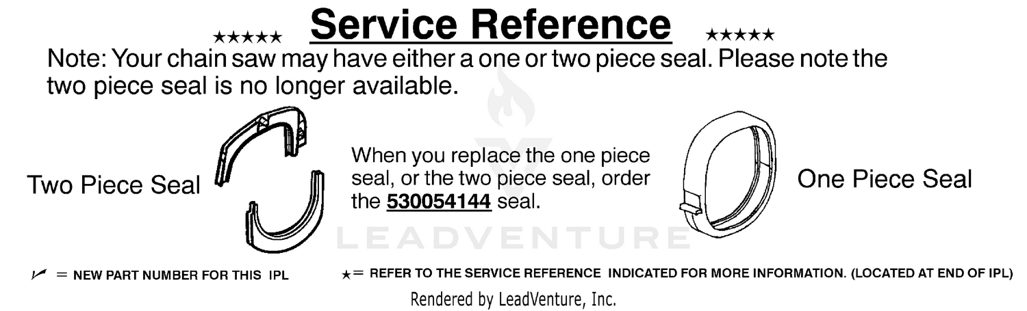 Service Reference (Part 1)