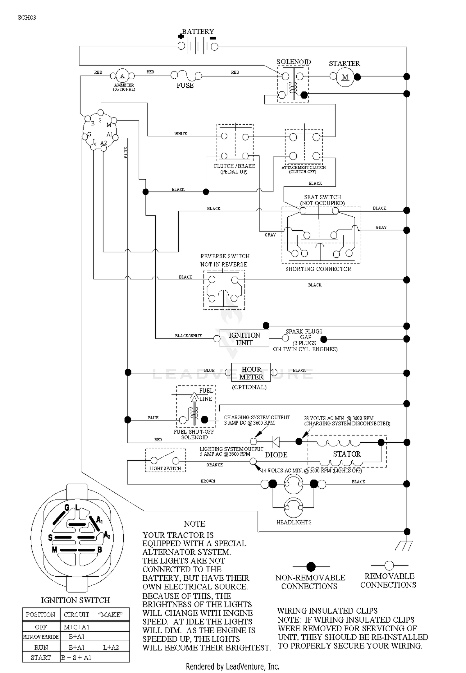 diagram