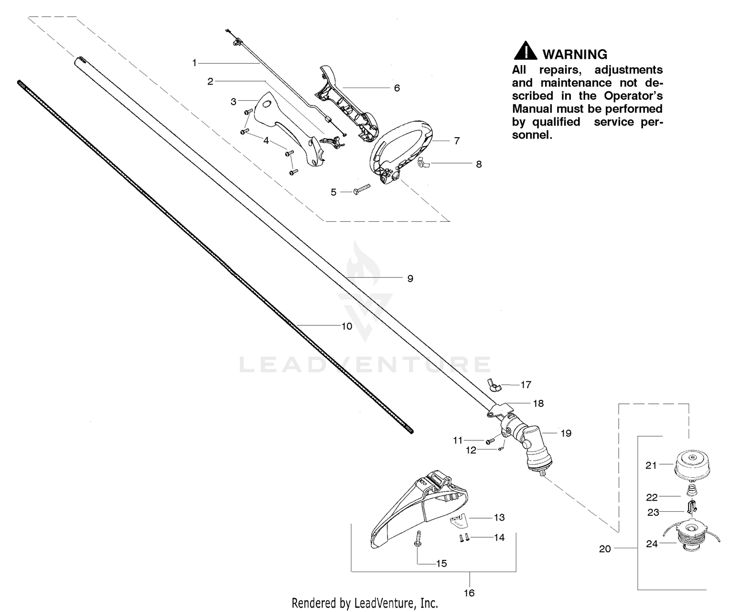 Cutting Equipment