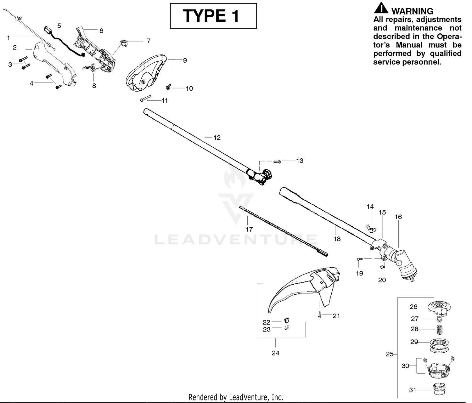 Cutting Equipment Type 1