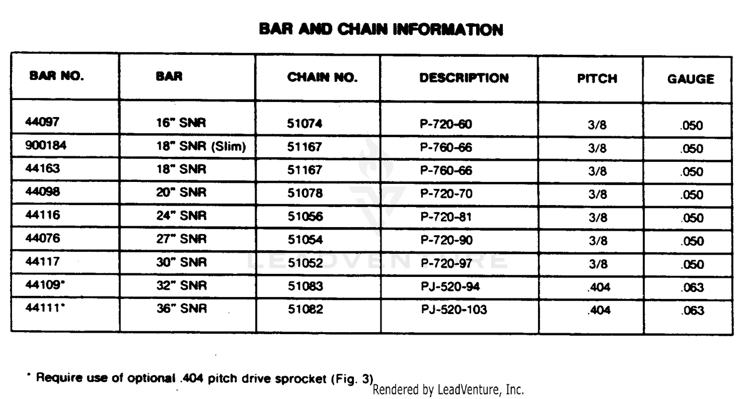 BAR AND CHAIN INFORMATION