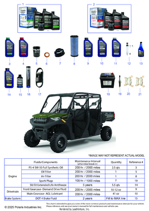 *service & Maintenance - Rgr 1000 Crew * Schematic