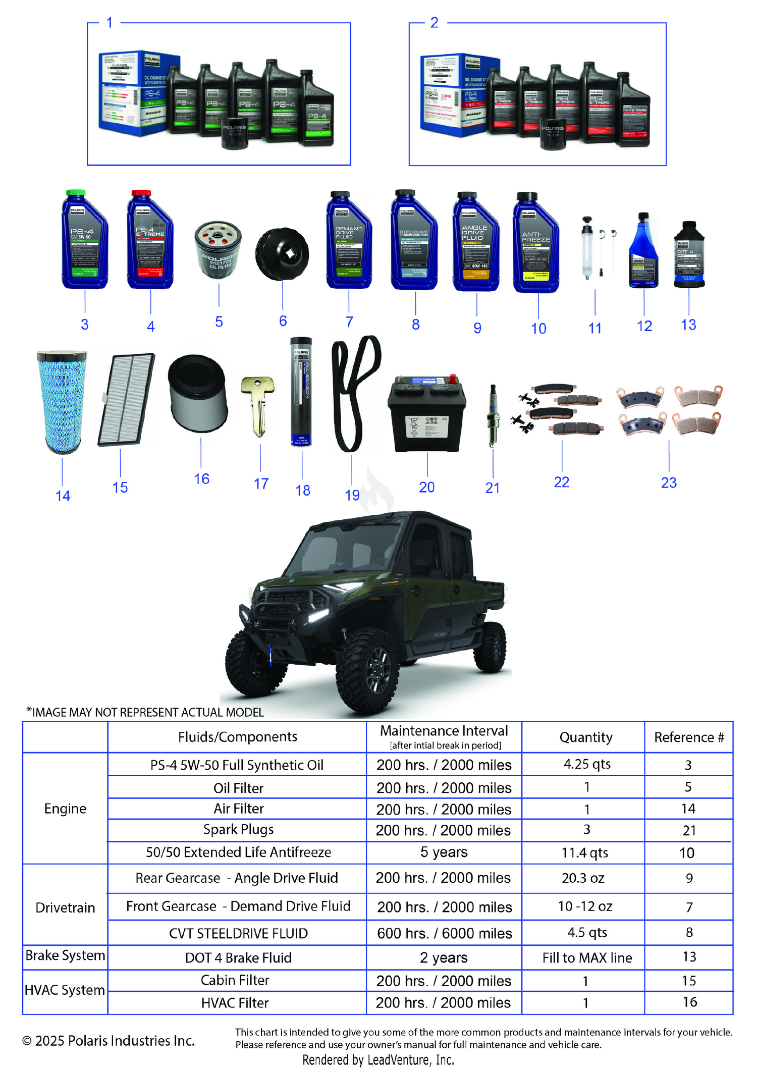*SERVICE & MAINTENANCE - RGR 1500 XD MOUNTAINEER CREW*