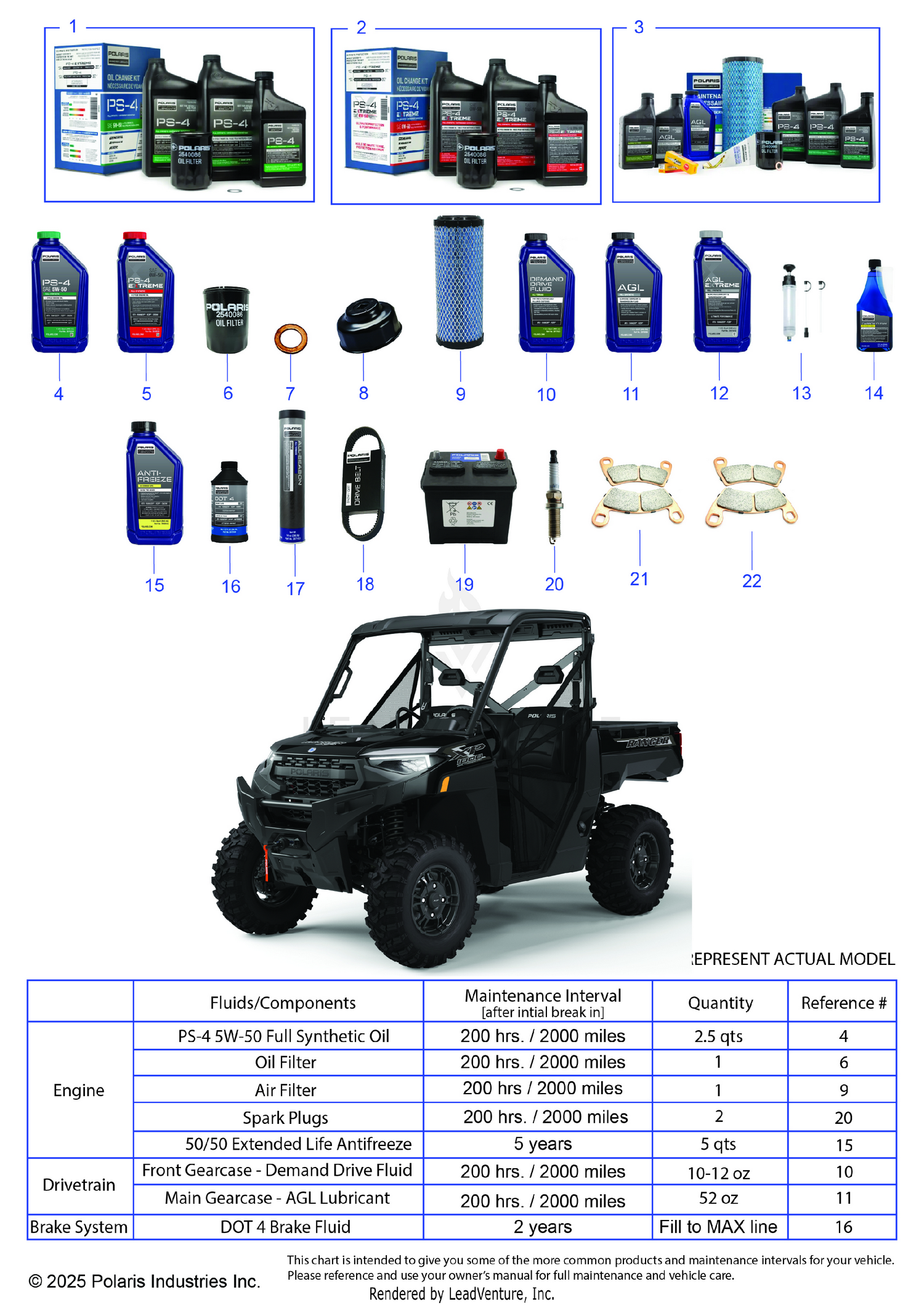 *SERVICE & MAINTENANCE - RGR 1000 XP PREMIUM*