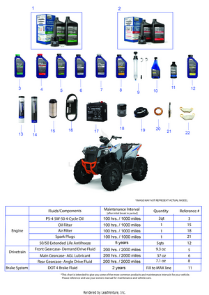 *service And Maintenance - Atv 850 Scrambler* Schematic