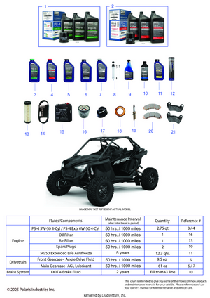 *service & Maintenance - Rzr Turbo R Maintenance Page* Schematic