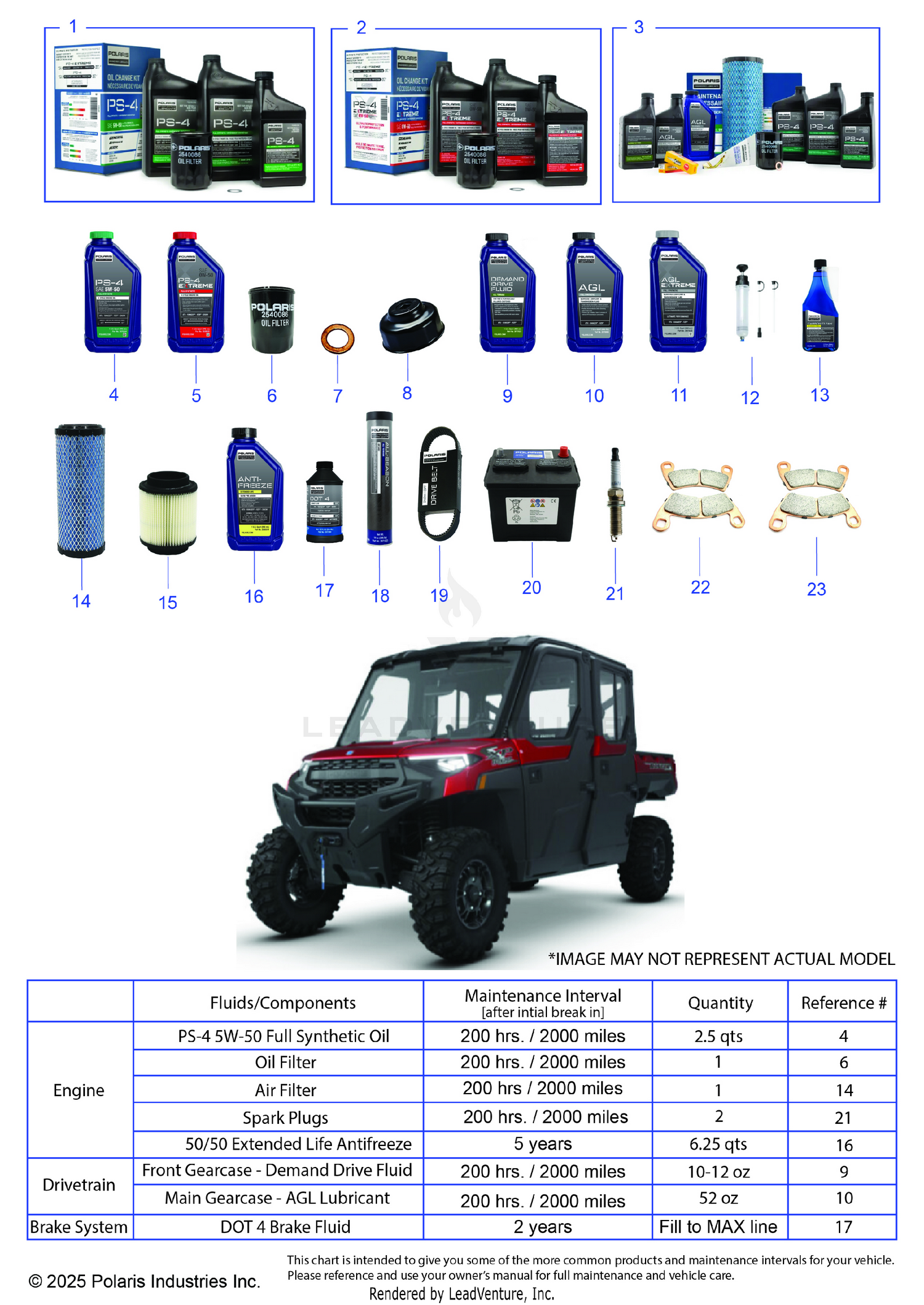 *SERVICE & MAINTENANCE - RGR 1000 XP NSTR ULTIMATE CREW*
