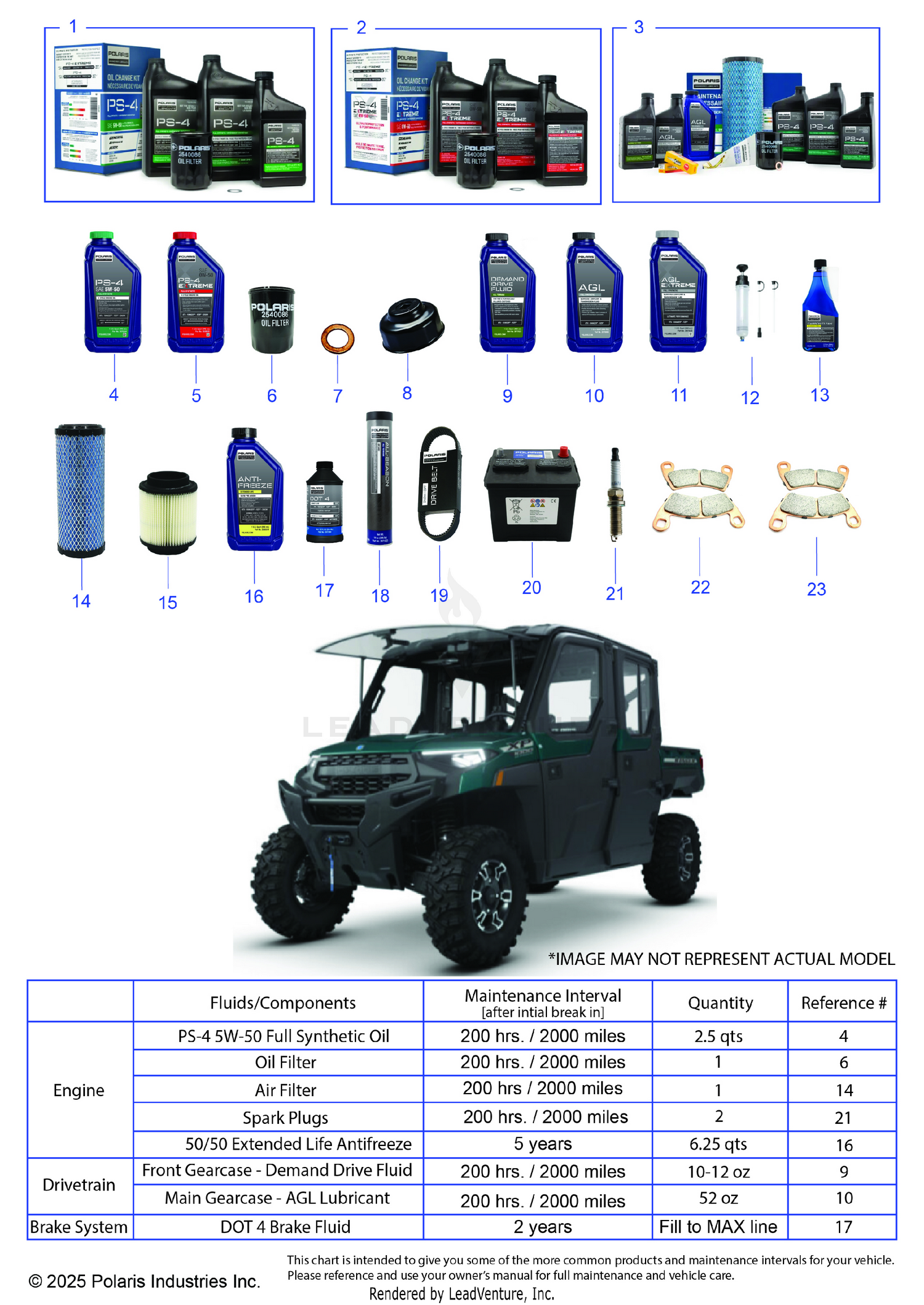 *SERVICE & MAINTENANCE - RGR 1000 XP NSTR PREMIUM CREW*