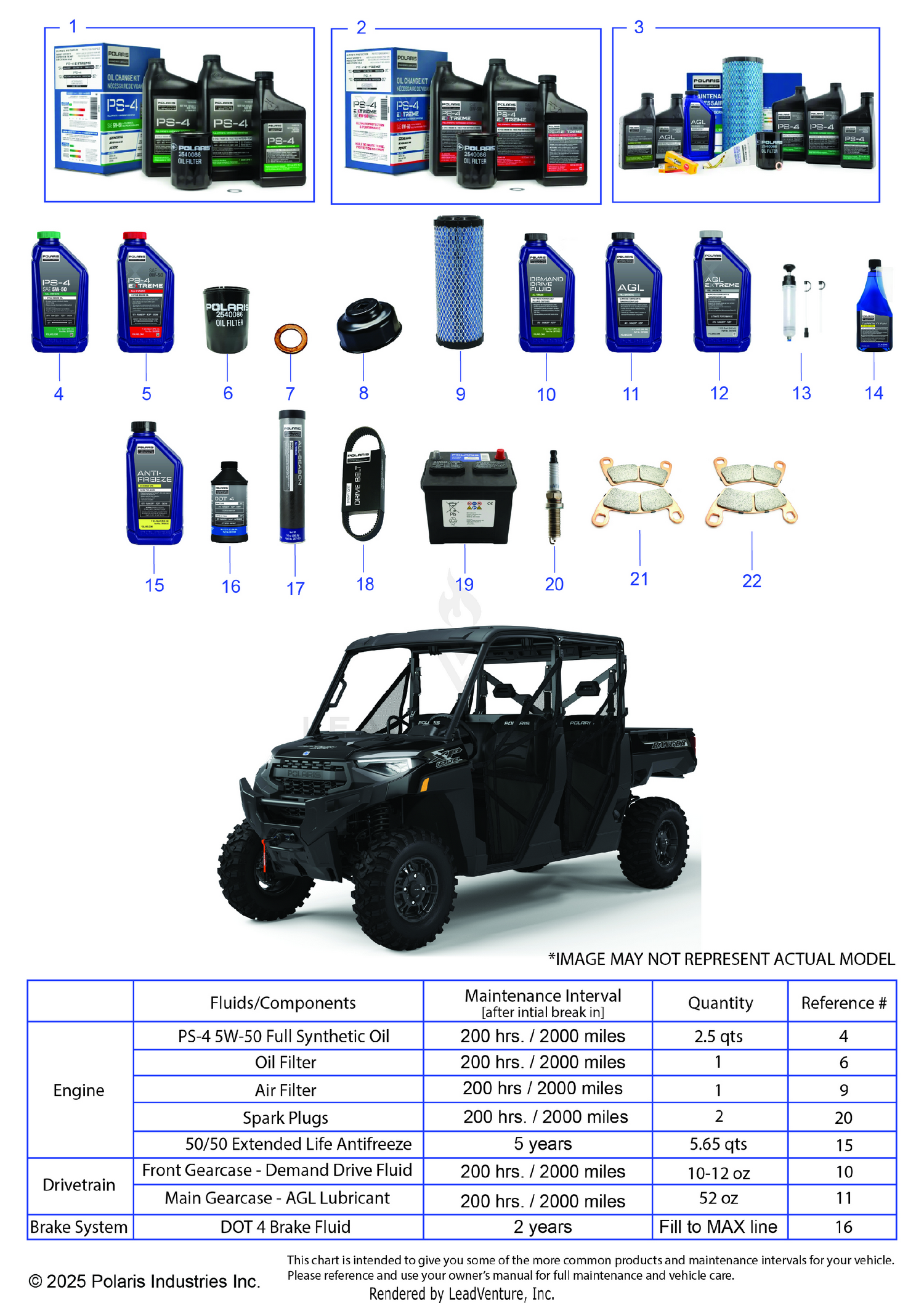 *SERVICE & MAINTENANCE - RGR 1000 XP PREMIUM CREW*