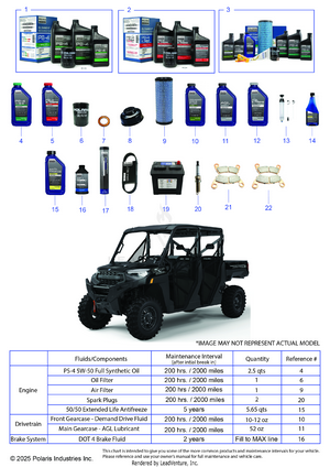 *service & Maintenance - Rgr 1000 Xp Premium Crew* Schematic