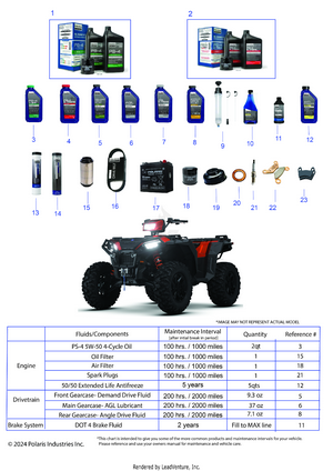 *service And Maintenance - Atv Xp1000 55