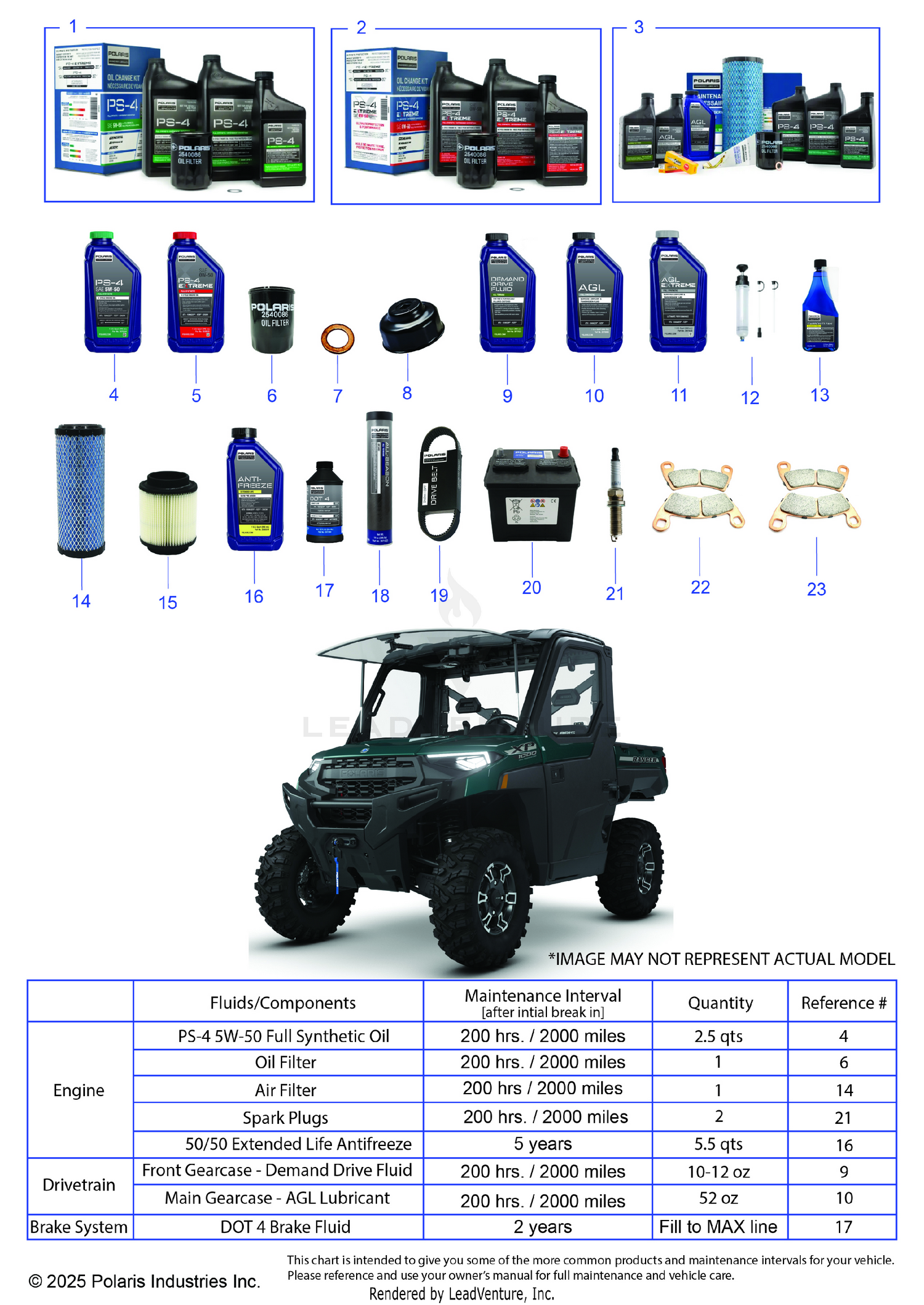 *SERVICE & MAINTENANCE - RGR 1000 XP NSTR PREMIUM*