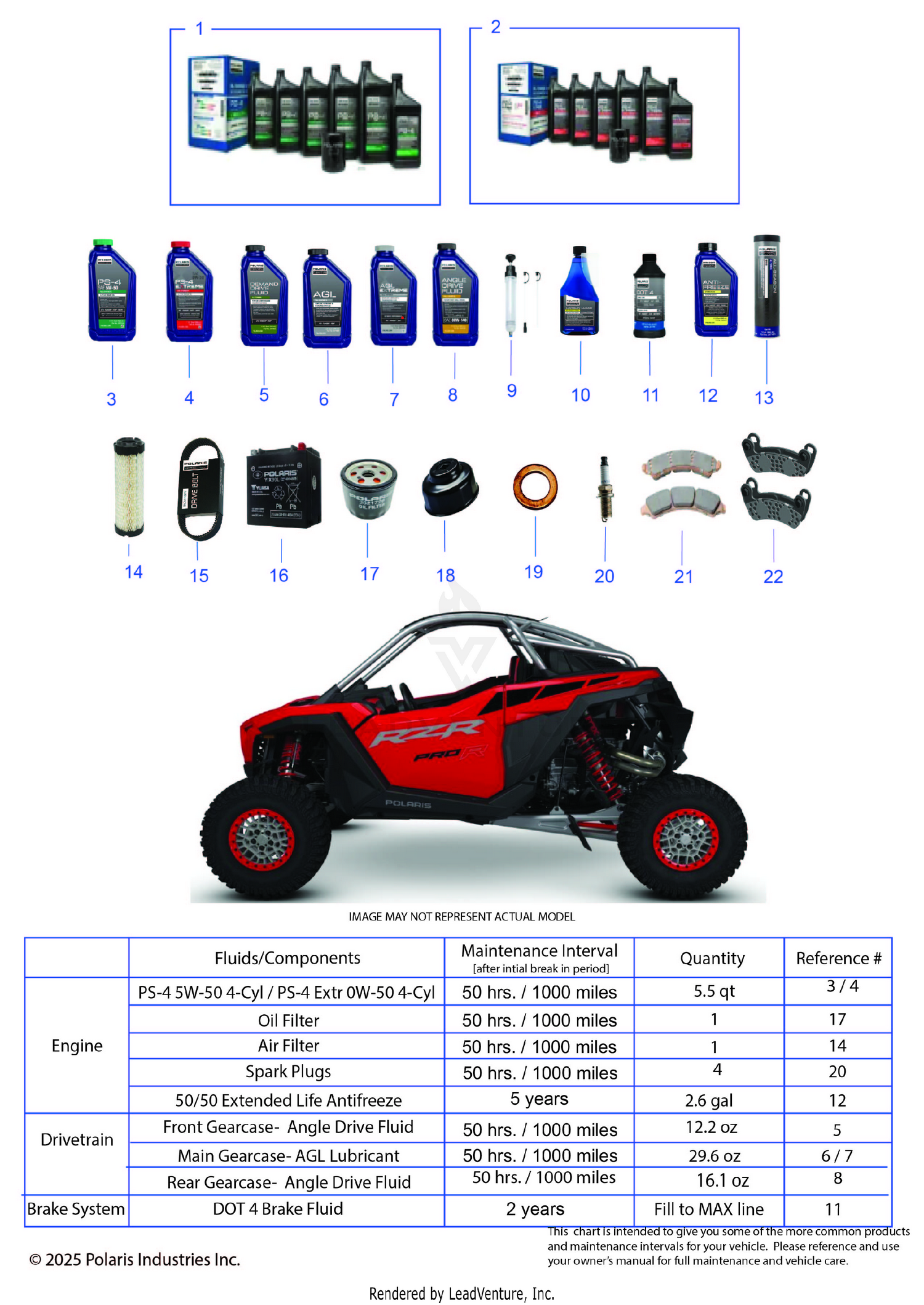 *SERVICE & MAINTENANCE - RZR PRO R MAINTENANCE PAGE*