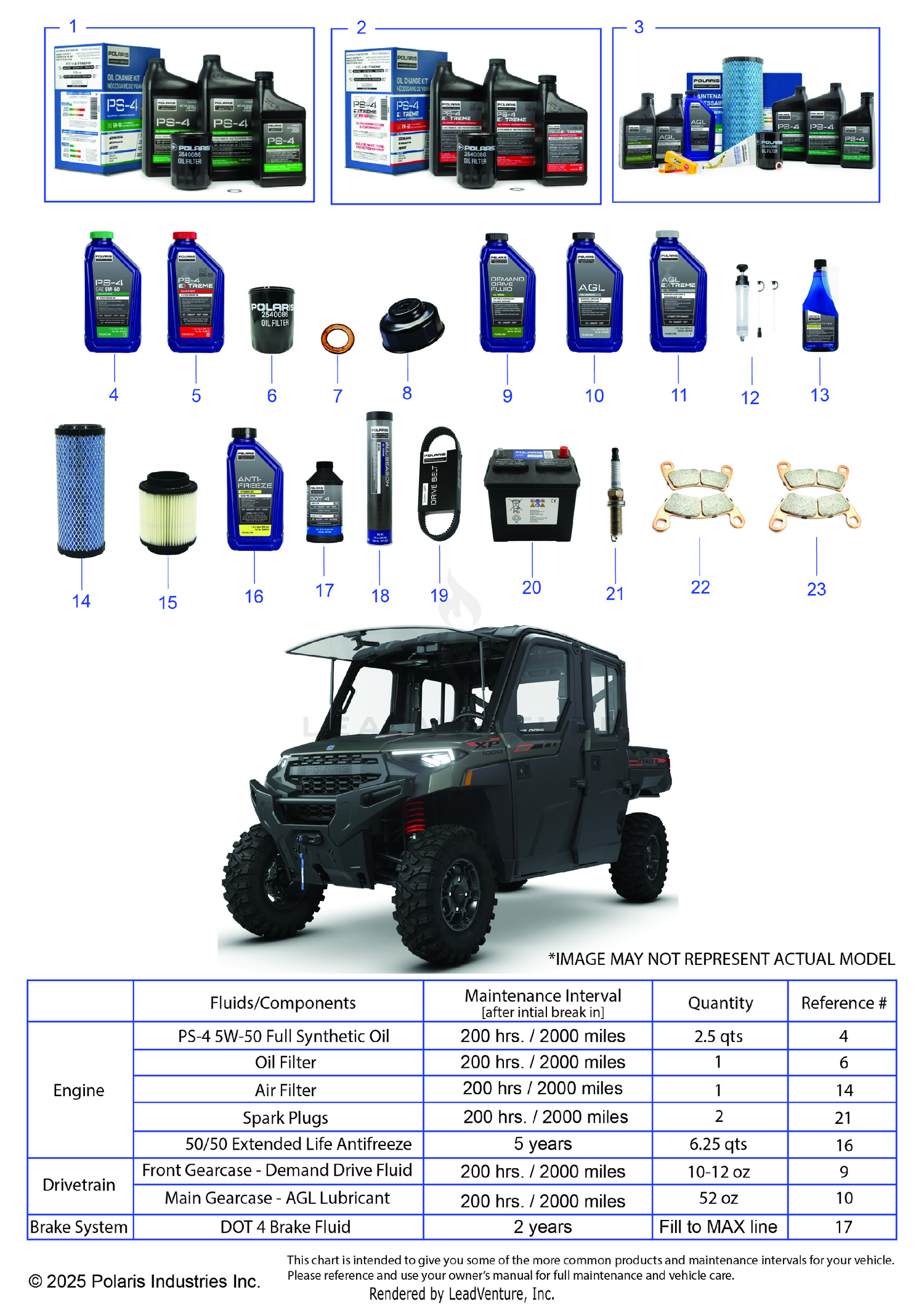 *SERVICE & MAINTENANCE - RGR 1000 XP NSTR TRAIL BOSS CREW*