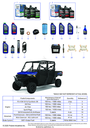 *service & Maintenance - Rgr 1000 Winter Prep Crew* Schematic