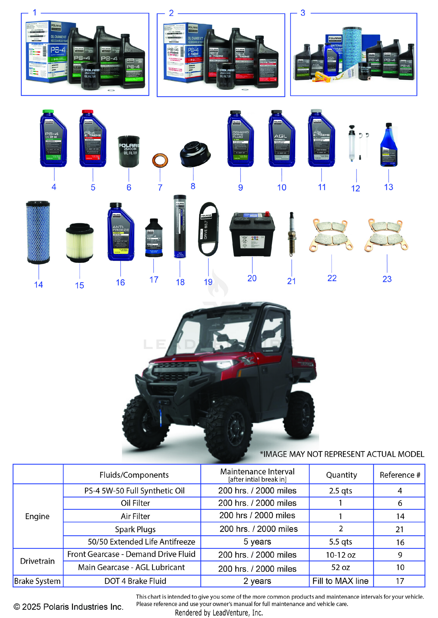 *SERVICE & MAINTENANCE - RGR 1000 XP NSTR ULTIMATE*