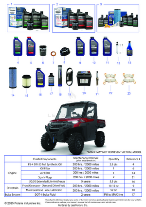 *service & Maintenance - Rgr 1000 Xp Nstr Ultimate* Schematic