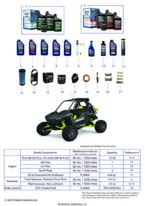 *service & Maintenance - Rzr Rs1 Maintenance Page* Schematic