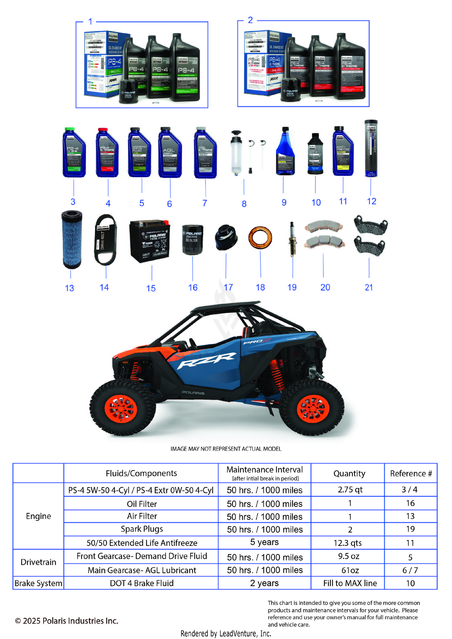 *SERVICE & MAINTENANCE - RZR PRO S CREW MAINTENANCE PAGE*