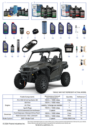 *service And Maintenance Parts List* Schematic